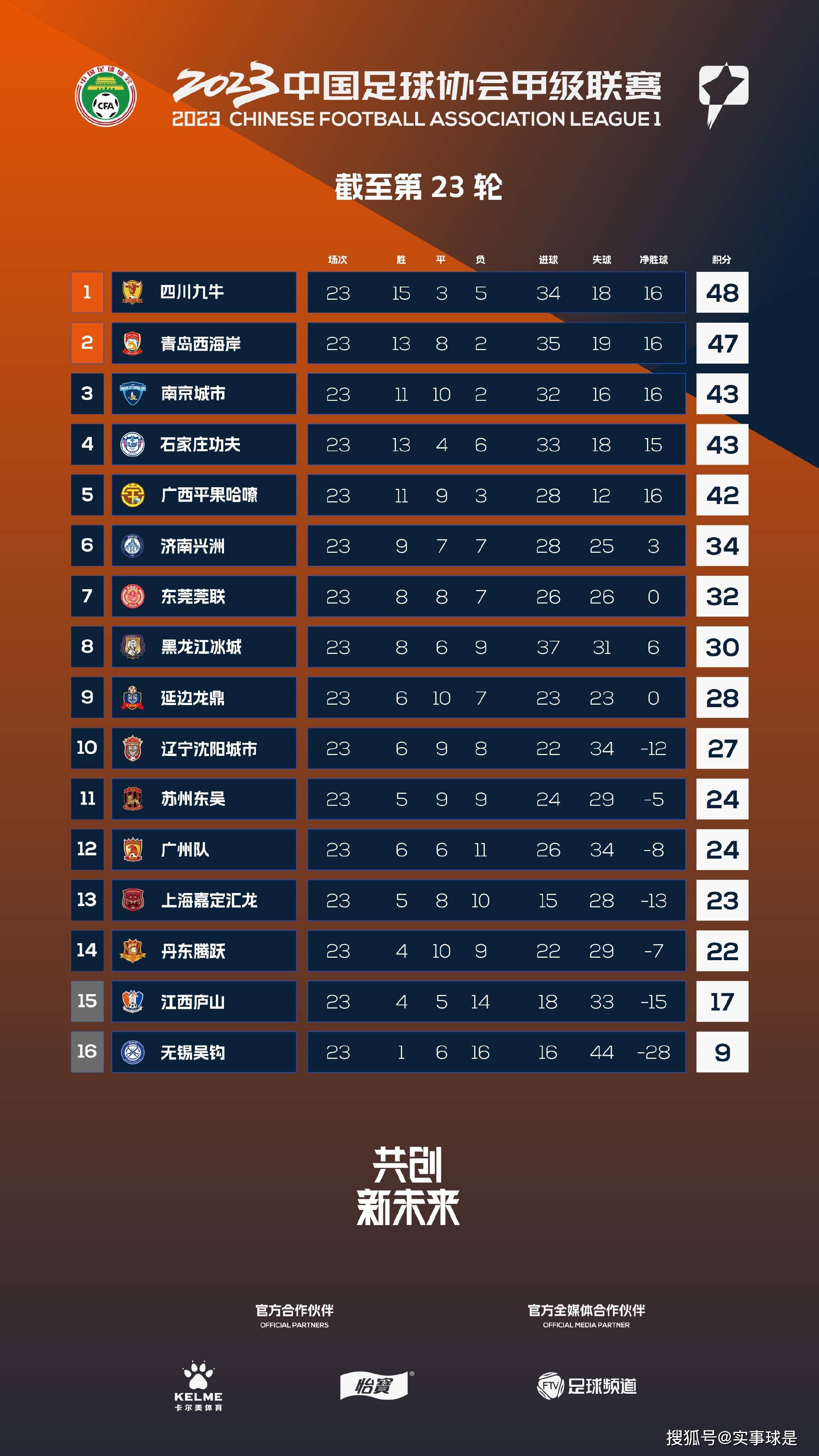 在今日凌晨进行的一场意甲联赛中，国米2-0击败拉齐奥。